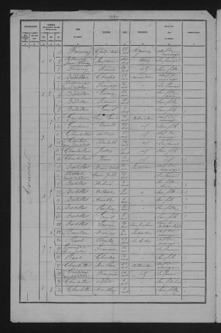 1881