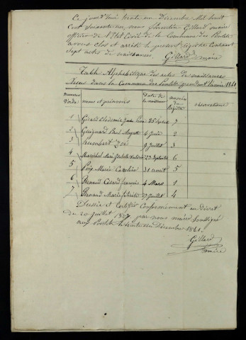 NMD 1861-1880