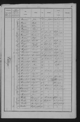 1881