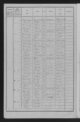 1881