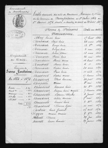 1863-1872