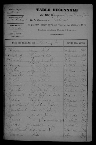 1903-1912