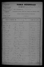 1903-1912