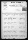 1883-1892