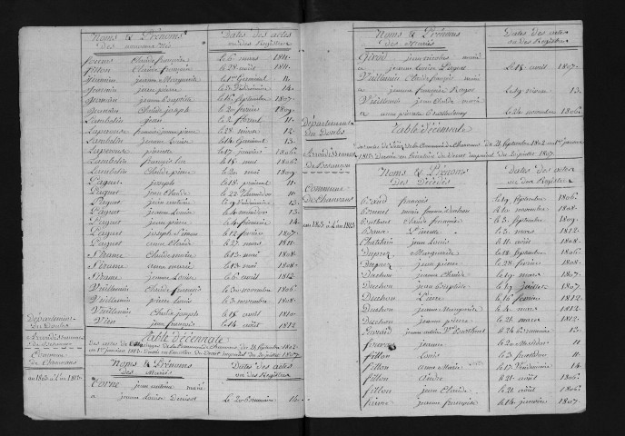 1803-1812