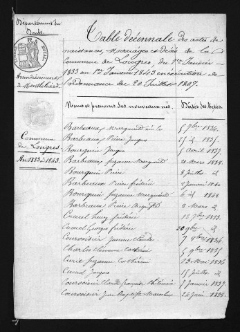 1833-1842