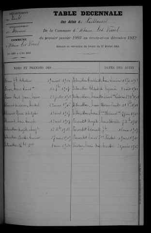 1903-1912