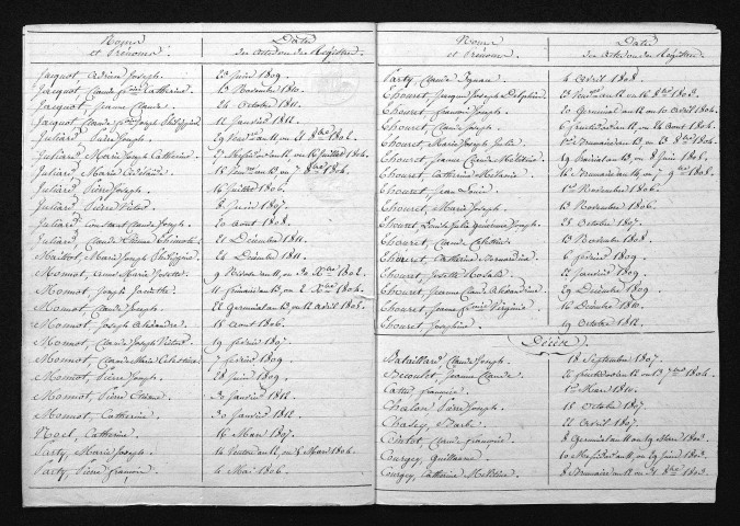 1803-1812