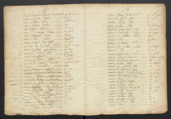 Répertoire alphabétique