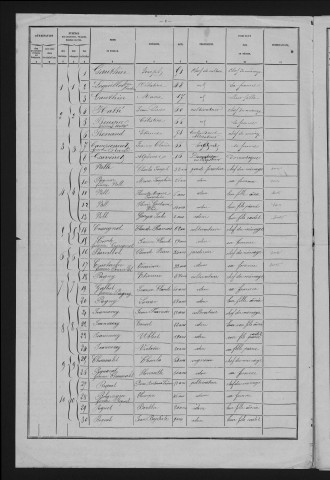 1881