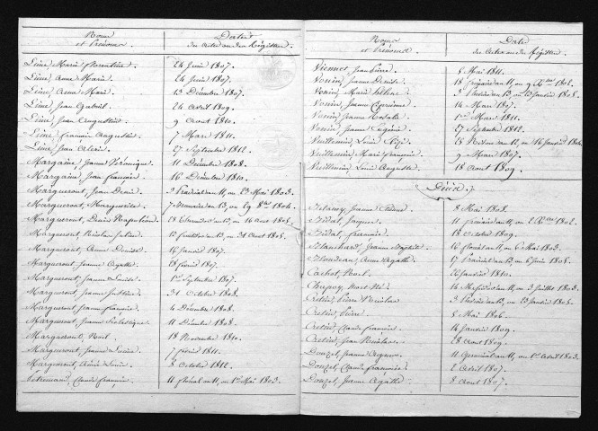 1803-1812