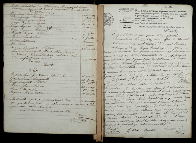 D 1833-1912
