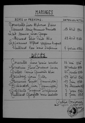 1933-1942