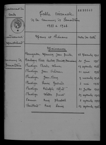 1933-1942