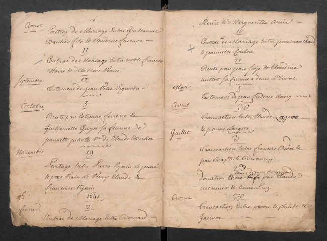 Minutes et répertoire