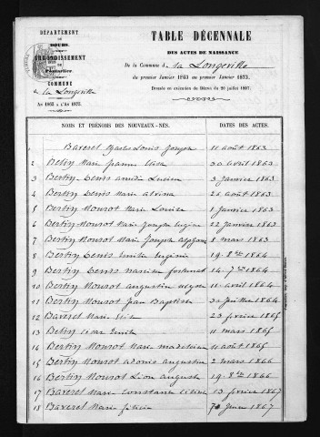 1863-1872