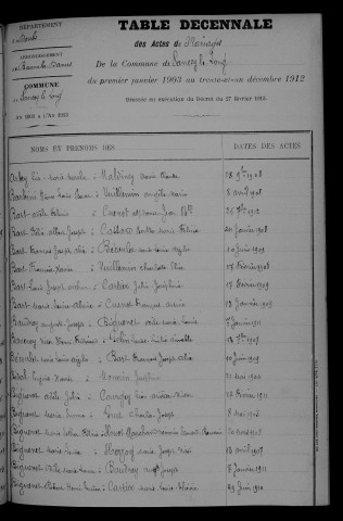 1903-1912