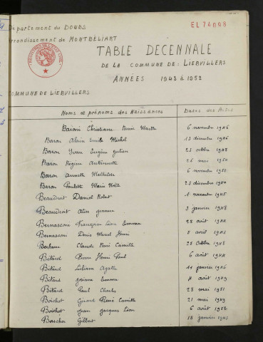 1943-1952