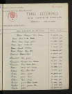 1943-1952