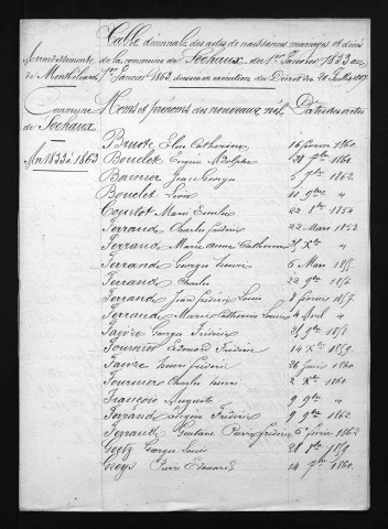 1853-1862