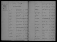 1903-1912