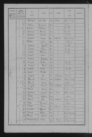 1881