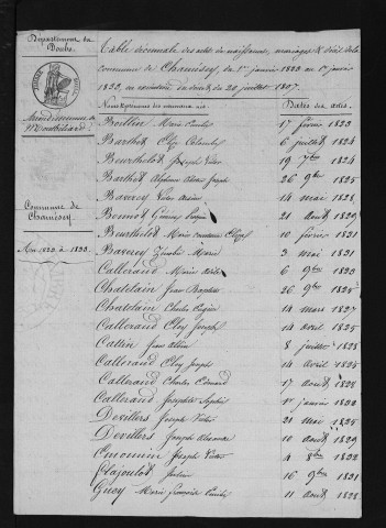 1823-1832