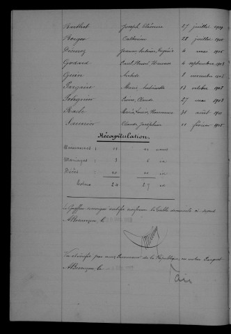 1903-1912