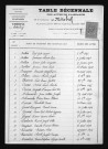 1893-1902