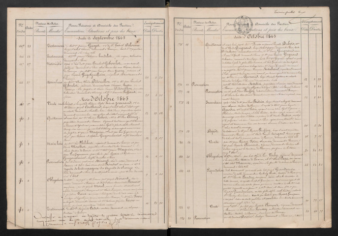 Jean Bretegnier, puis Vernier, puis Louis Rondot