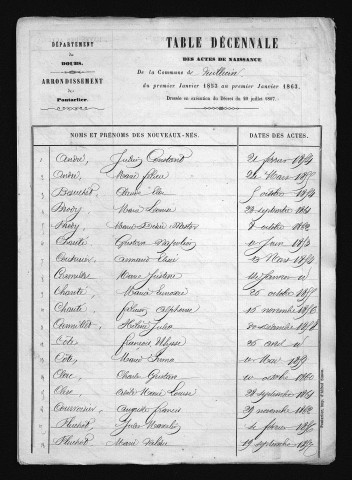 1853-1862