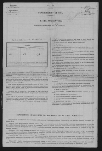 1881