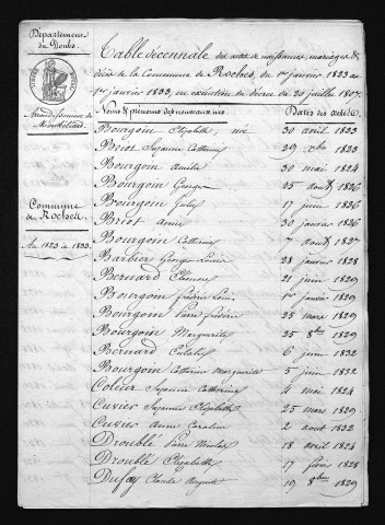 1823-1832