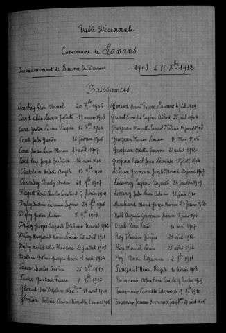 1903-1912