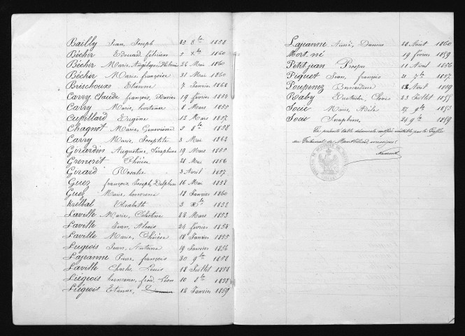 1853-1862