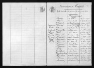 1873-1882