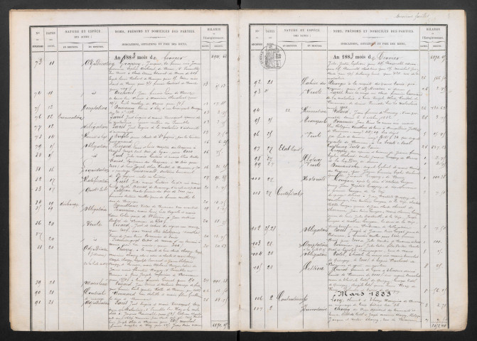 6 janvier 1883-28 février 1891