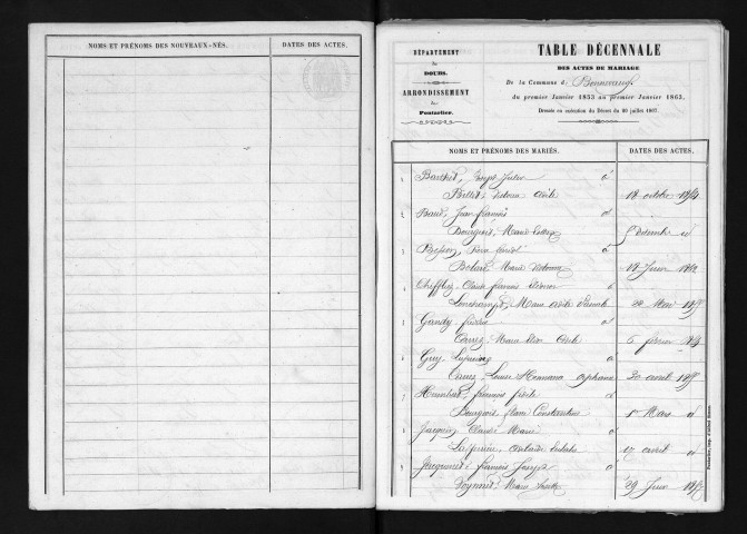 1853-1862