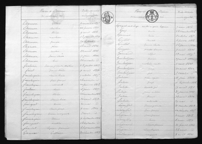 1813-1822