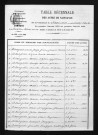 1873-1882