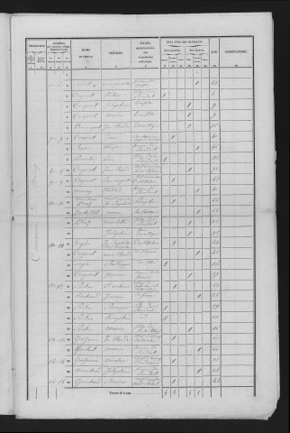 1856