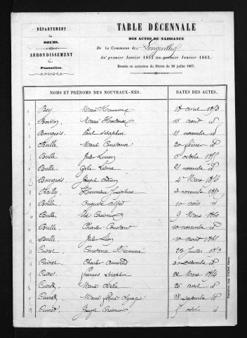1853-1862