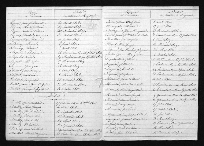 1803-1812