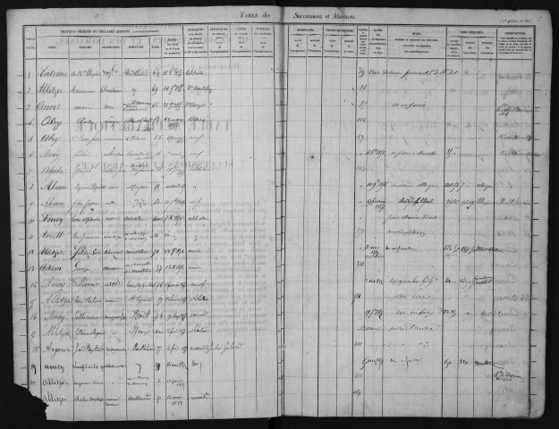 Juillet 1855-mars 1860