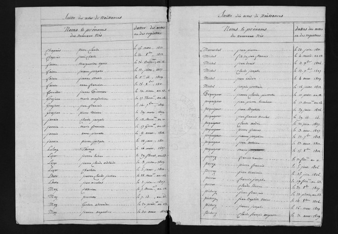 1803-1812