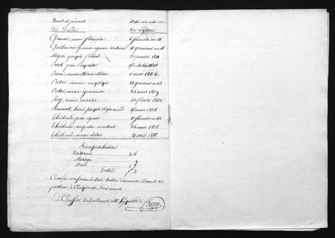 1803-1812