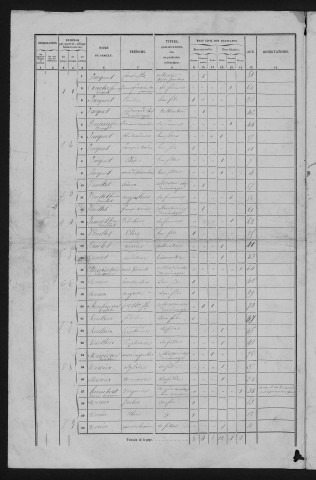 1856