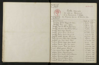 1933-1942