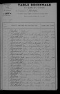 1903-1912