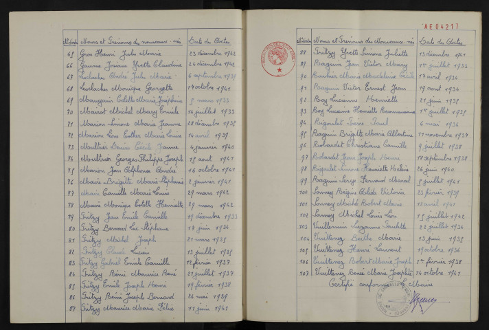 1933-1942